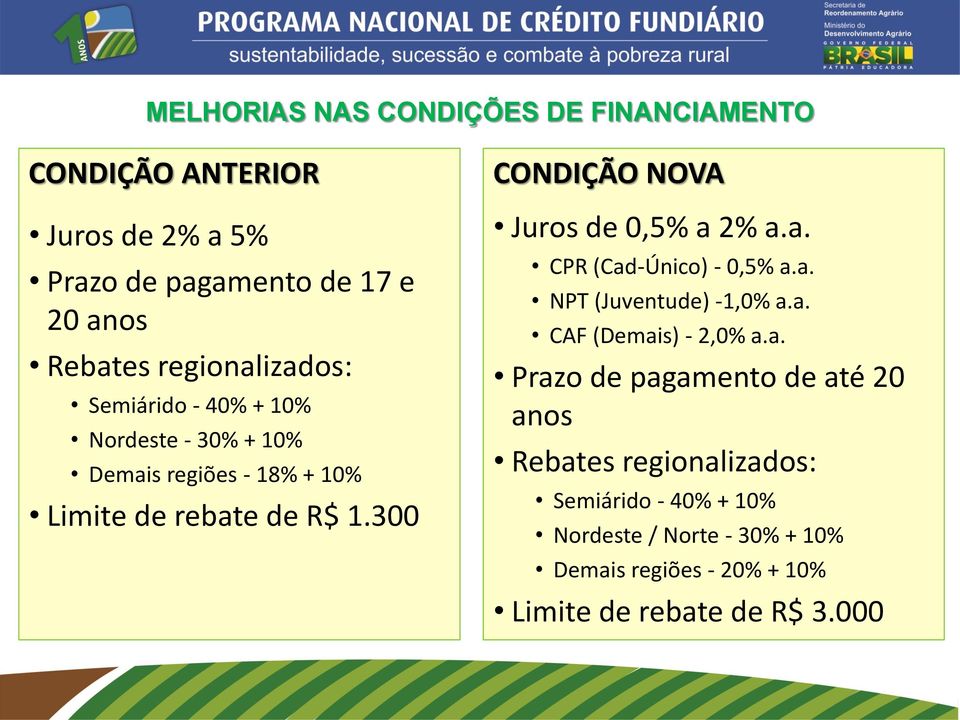 300 CONDIÇÃO NOVA Juros de 0,5% a 