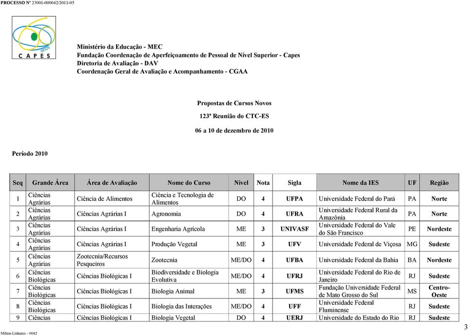 Ciência de Alimentos Agrárias Alimentos DO 4 UFPA Pará PA Norte 2 Universidade Federal Rural da Agrárias I Agronomia DO 4 UFRA Agrárias Amazônia PA Norte 3 Vale Agrárias I Engenharia Agrícola ME 3
