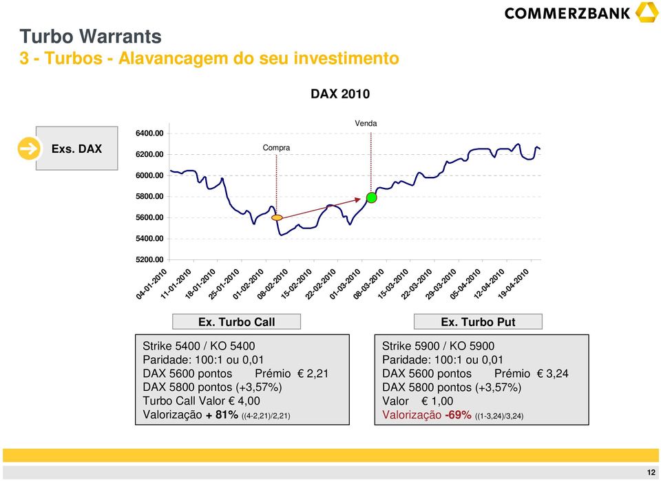 05-04-2010 12-04-2010 19-04-2010 Ex.