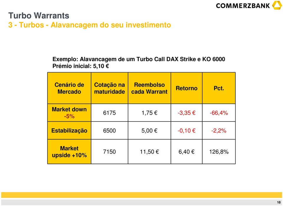 cada Warrant Retorno Pct.