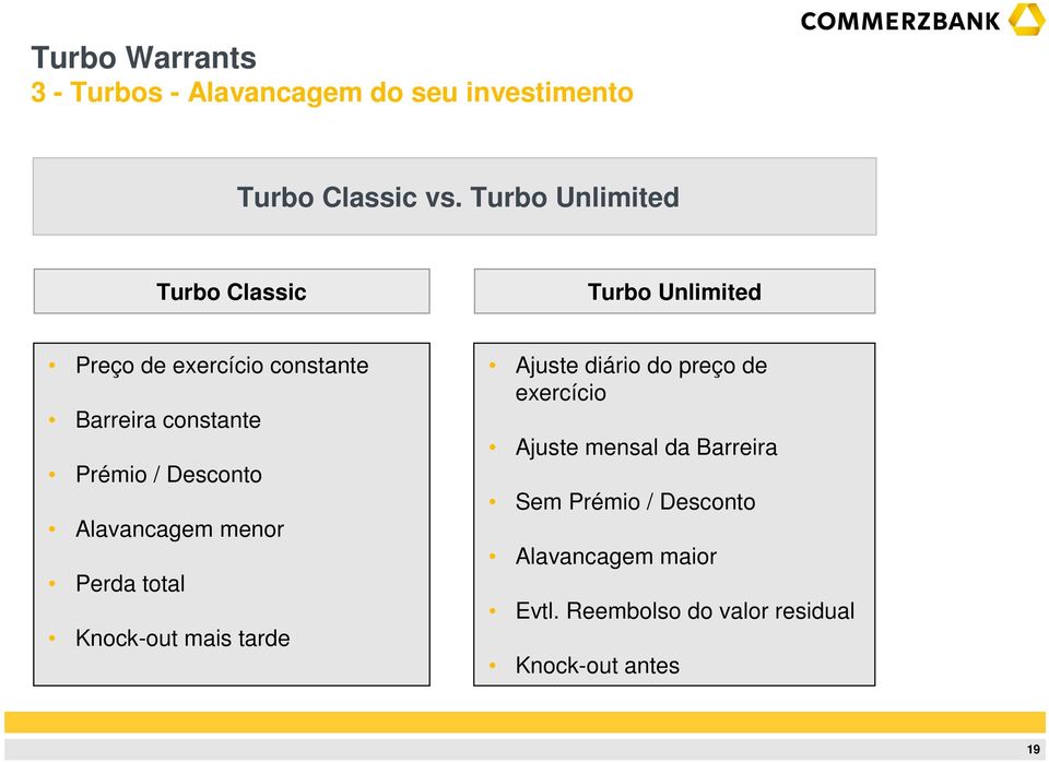 constante Prémio / Desconto Alavancagem menor Perda total Knock-out mais tarde