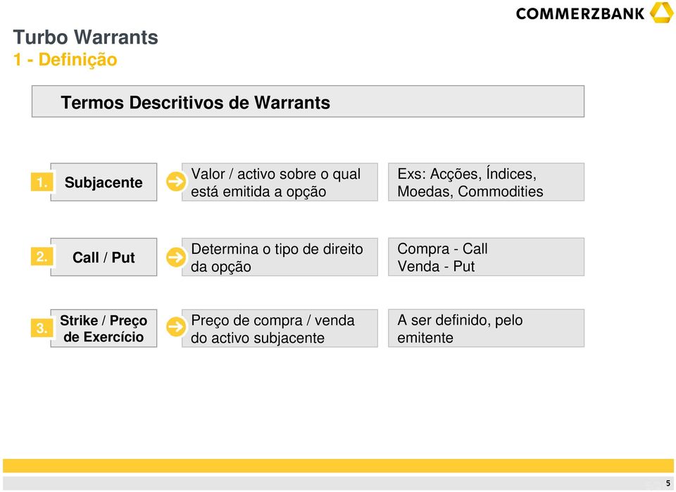 Moedas, Commodities 2.