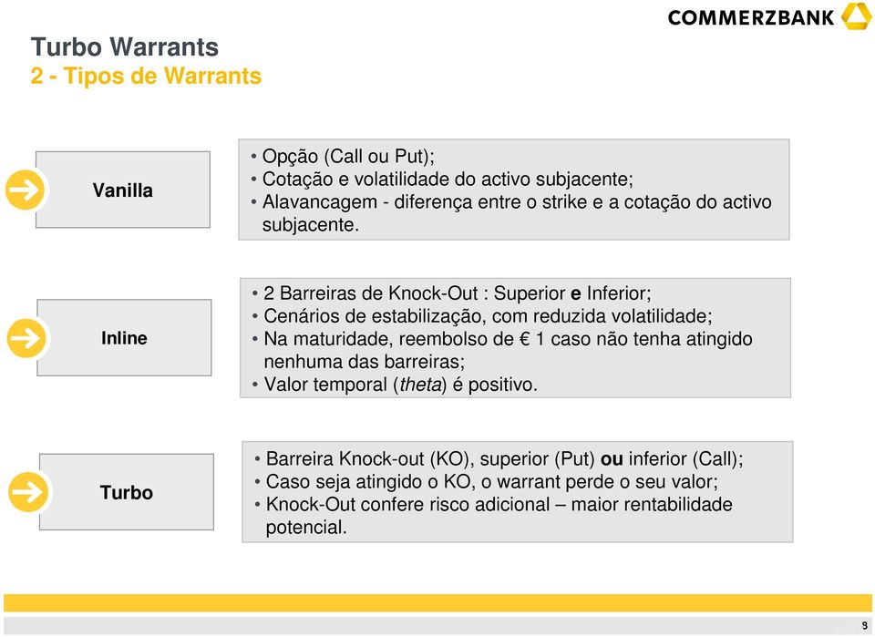 Inline 2 Barreiras de Knock-Out : Superior e Inferior; Cenários de estabilização, com reduzida volatilidade; Na maturidade, reembolso de 1 caso