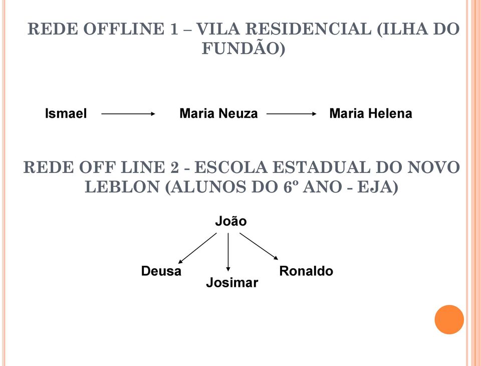 OFF LINE 2 - ESCOLA ESTADUAL DO NOVO LEBLON