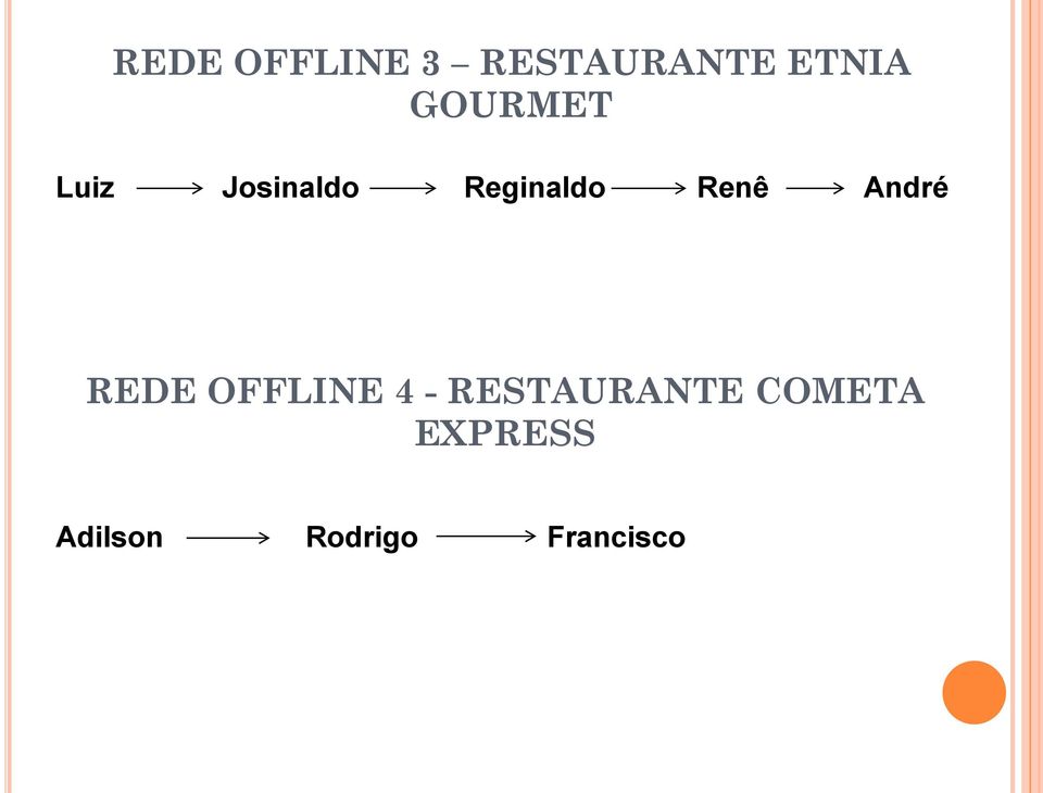 Renê André REDE OFFLINE 4 -