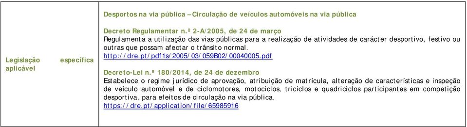 normal. http://dre.pt/pdf1s/2005/03/059b02/00040005.pdf Decreto-Lei n.