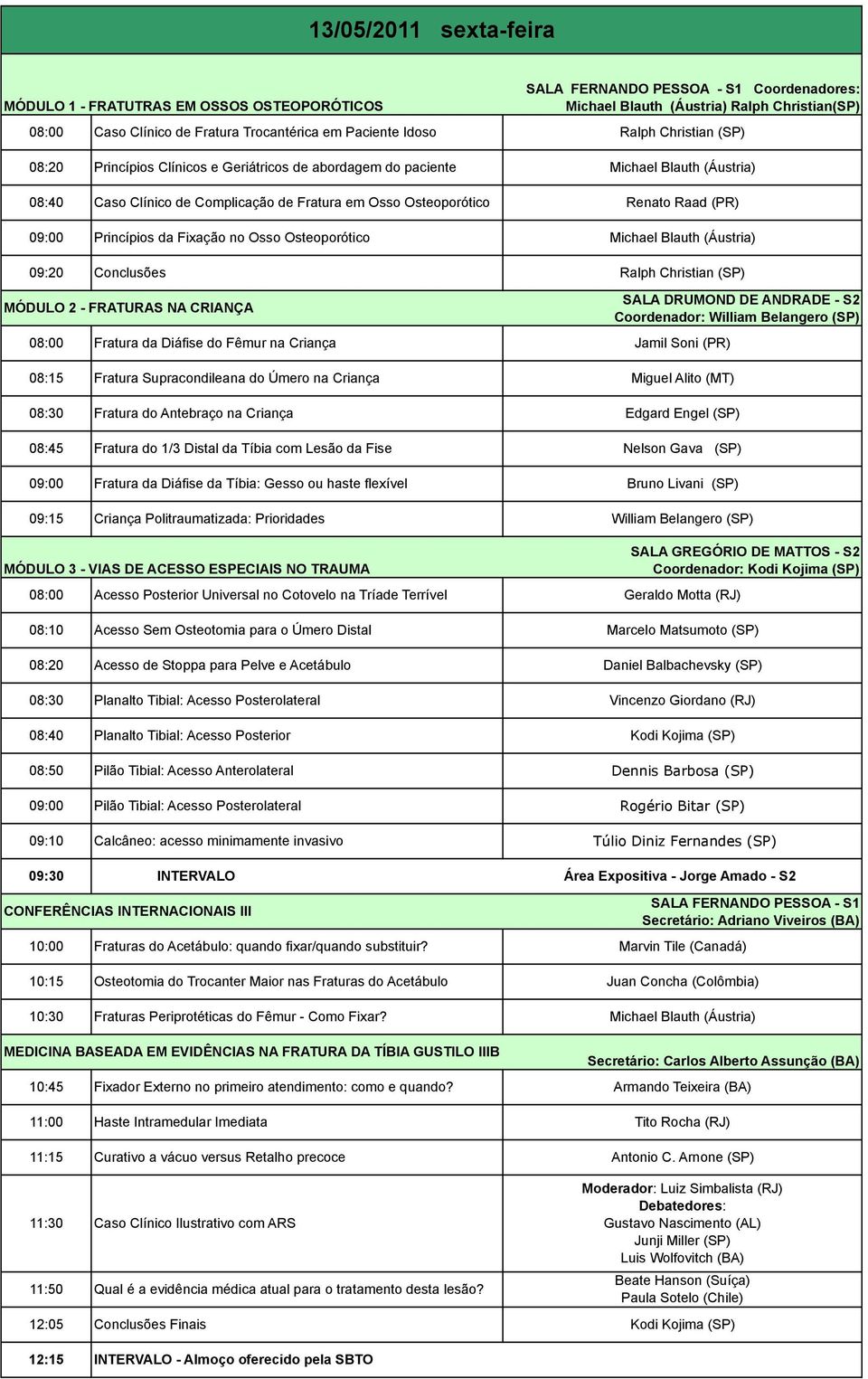 Raad (PR) 09:00 Princípios da Fixação no Osso Osteoporótico Michael Blauth (Áustria) 09:20 Conclusões Ralph Christian (SP) MÓDULO 2 - FRATURAS NA CRIANÇA 08:00 Fratura da Diáfise do Fêmur na Criança