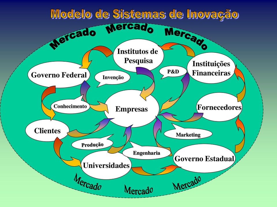 Conhecimento Empresas Fornecedores