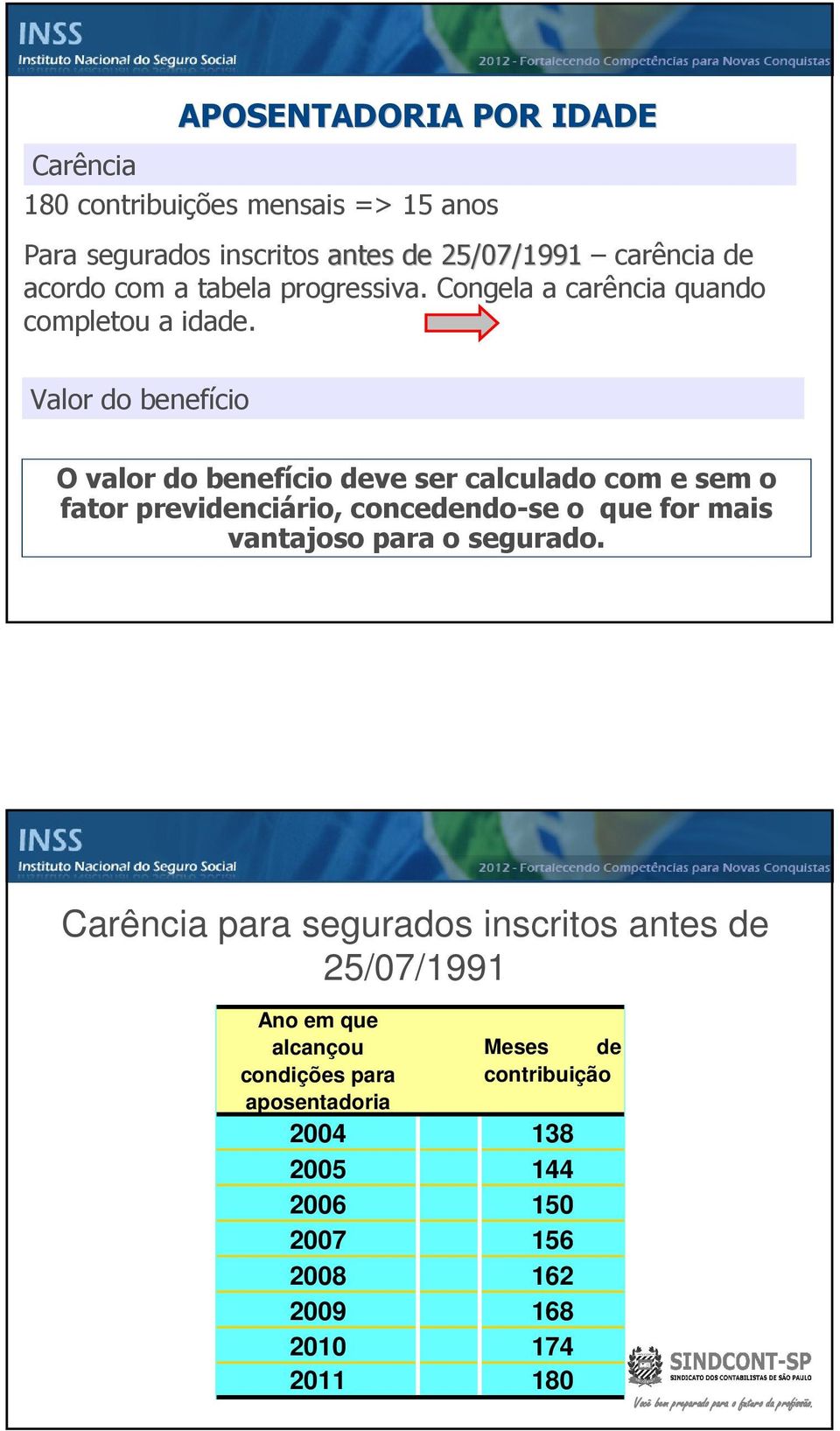 Valor do benefício O valor do benefício deve ser calculado com e sem o fator previdenciário, concedendo-se o que for mais vantajoso para