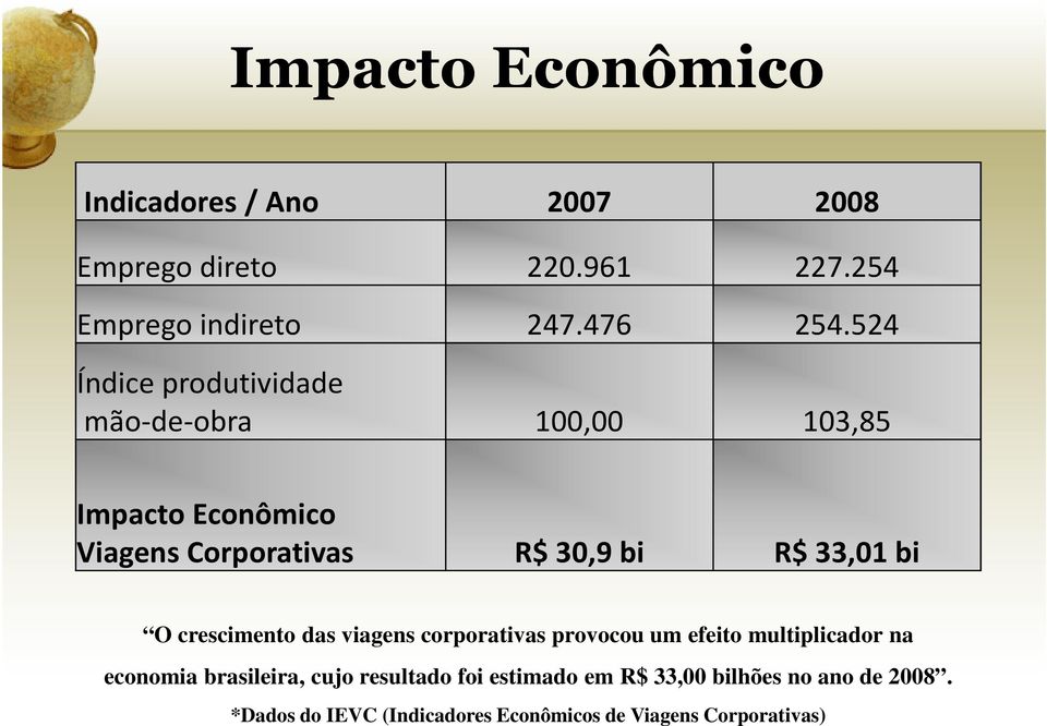 bi O crescimento das viagens corporativas provocou um efeito multiplicador na economia brasileira, cujo