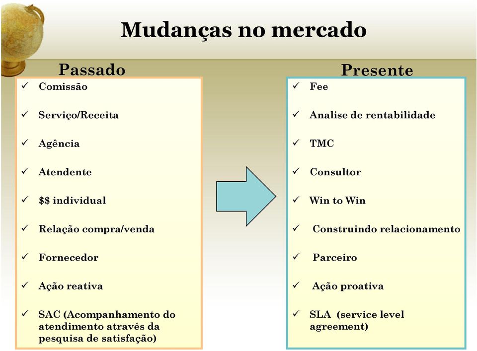 compra/venda Construindo relacionamento Fornecedor Parceiro Ação reativa Ação