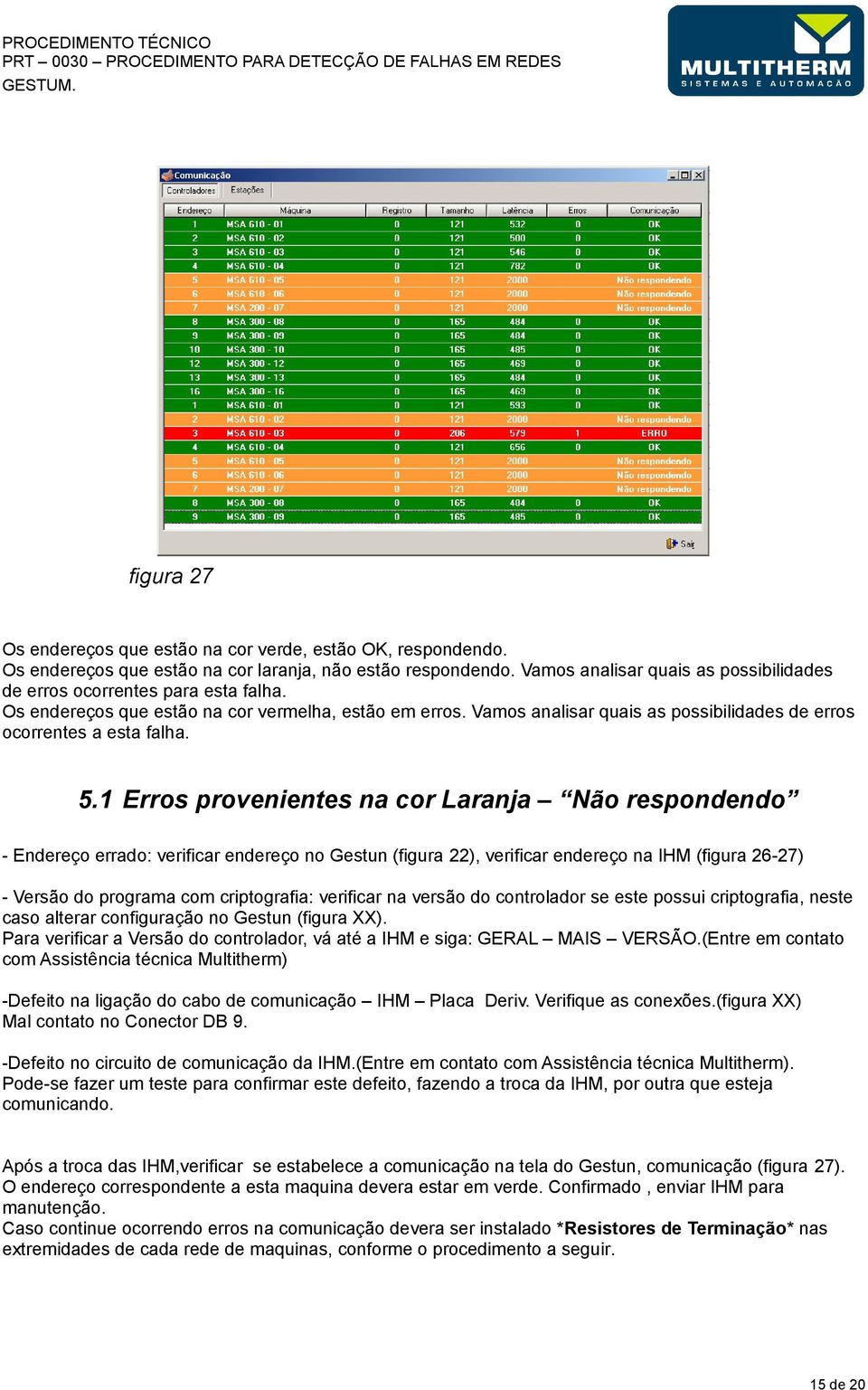 Vamos analisar quais as possibilidades de erros ocorrentes a esta falha. 5.