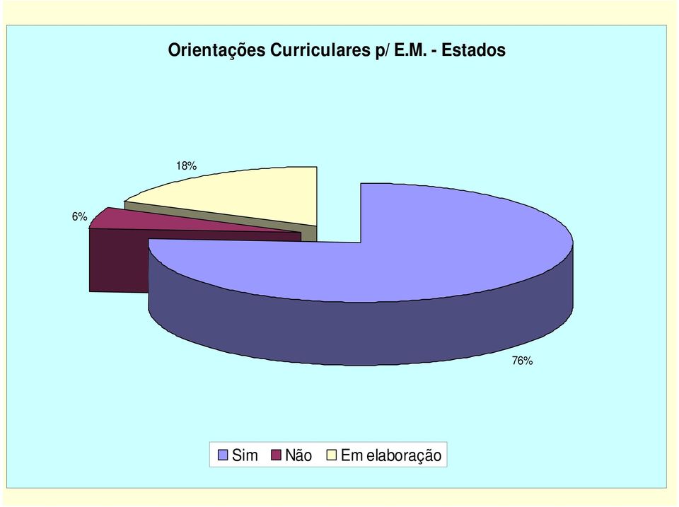 M. - Estados 18%