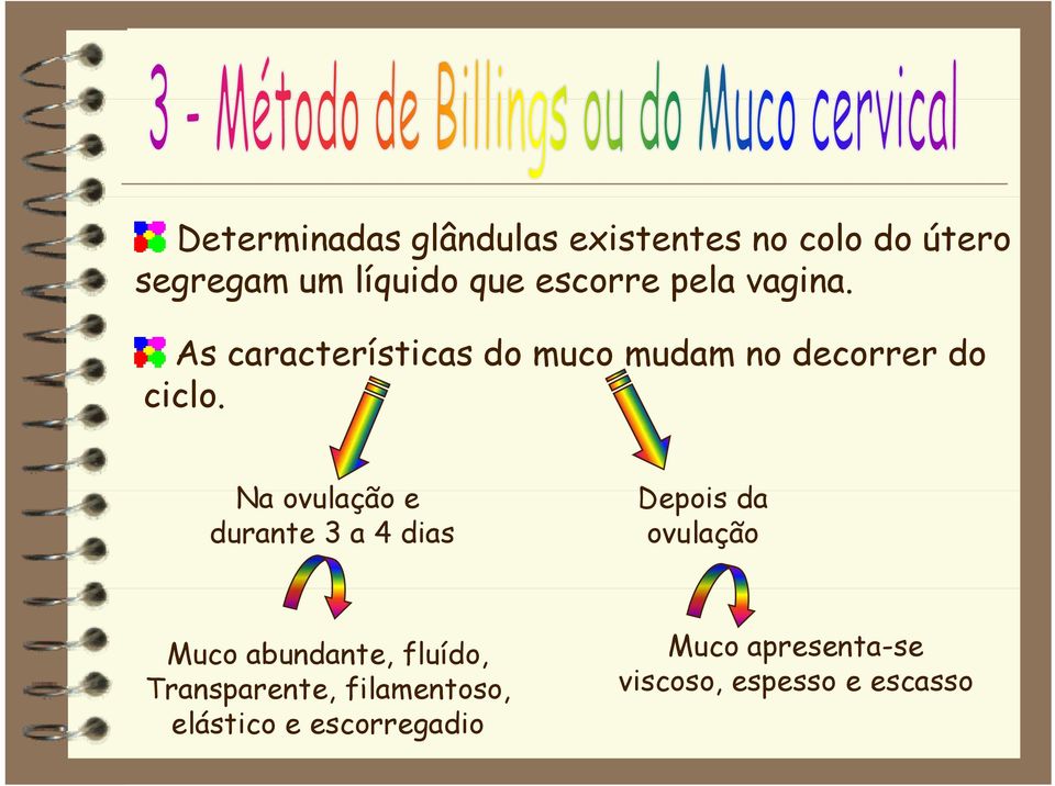 Na ovulação e Depois da durante 3 a 4 dias ovulação Muco abundante, fluído,