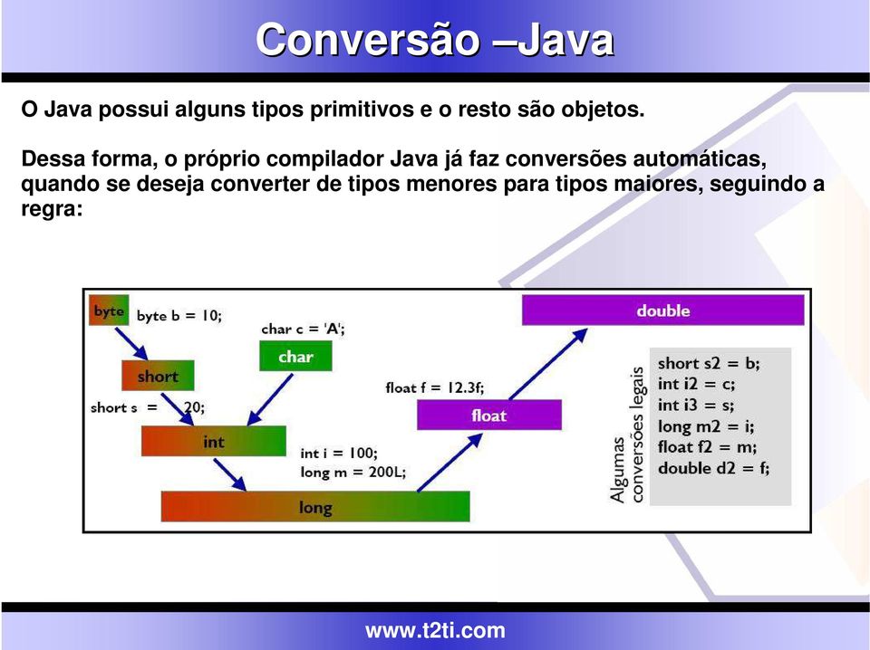 Dessa forma, o próprio compilador Java já faz conversões