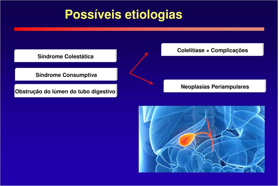 Complicações Síndrome Consumptiva