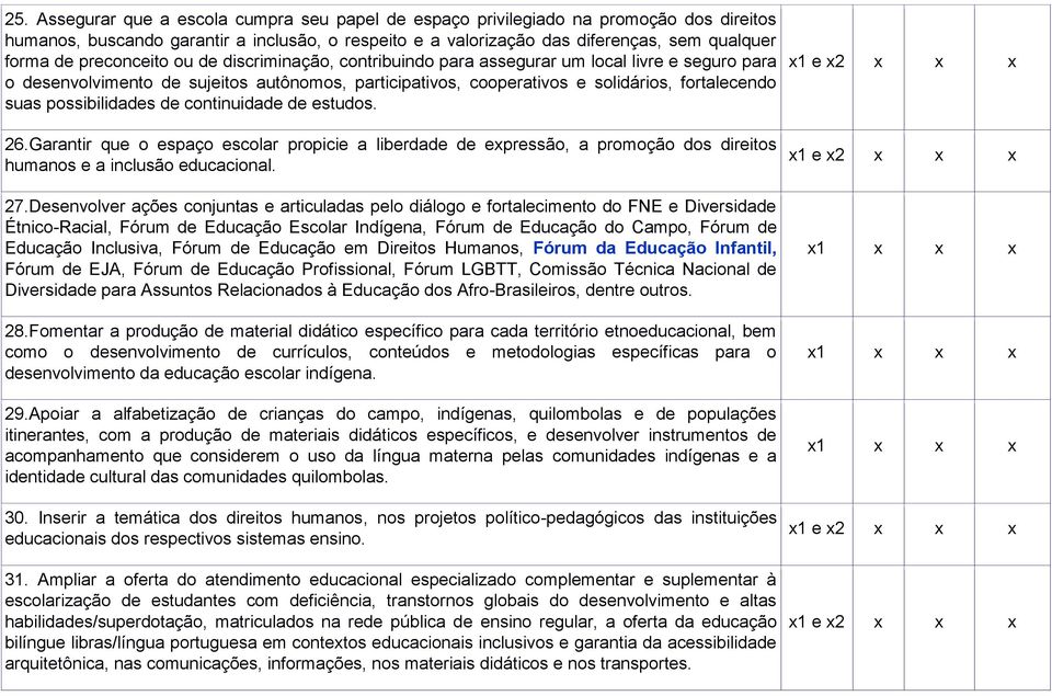 possibilidades de continuidade de estudos. 26.Garantir que o espaço escolar propicie a liberdade de expressão, a promoção dos direitos humanos e a inclusão educacional. 27.