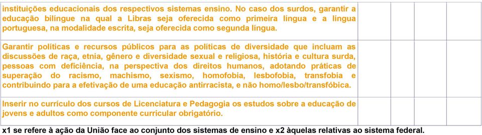 Garantir políticas e recursos públicos para as políticas de diversidade que incluam as discussões de raça, etnia, gênero e diversidade sexual e religiosa, história e cultura surda, pessoas com