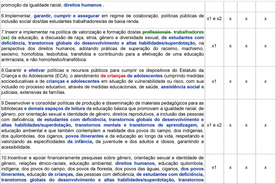 Inserir e implementar na política de valorização e formação dos/as profissionais trabalhadores (as) da educação, a discussão de raça, etnia, gênero e diversidade sexual, de estudantes com