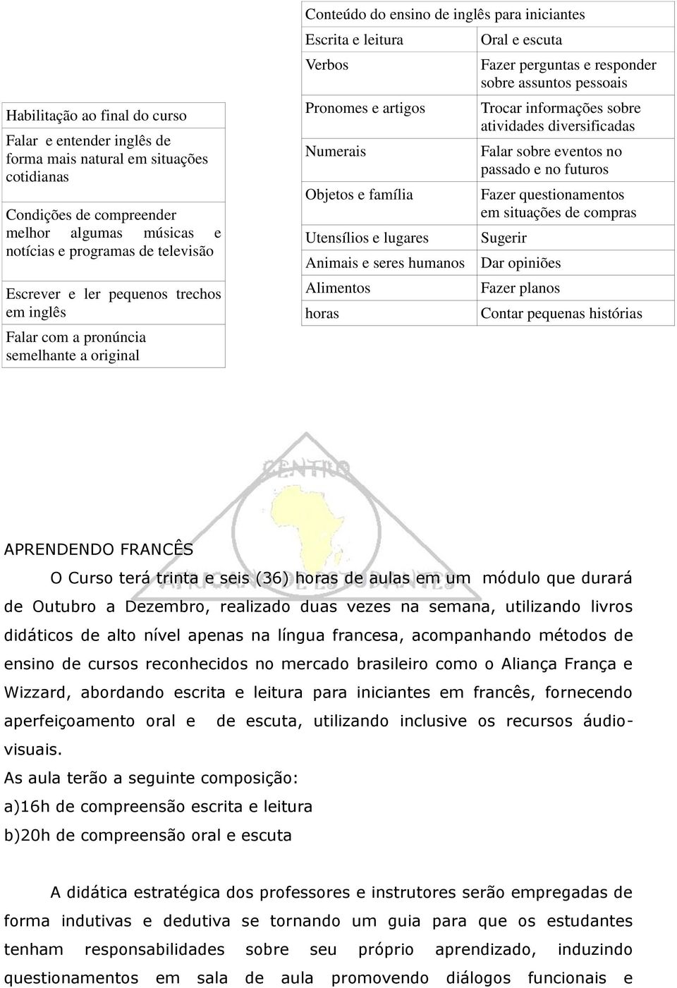 lugares Oral e escuta Fazer perguntas e responder sobre assuntos pessoais Trocar informações sobre atividades diversificadas Falar sobre eventos no passado e no futuros Fazer questionamentos em