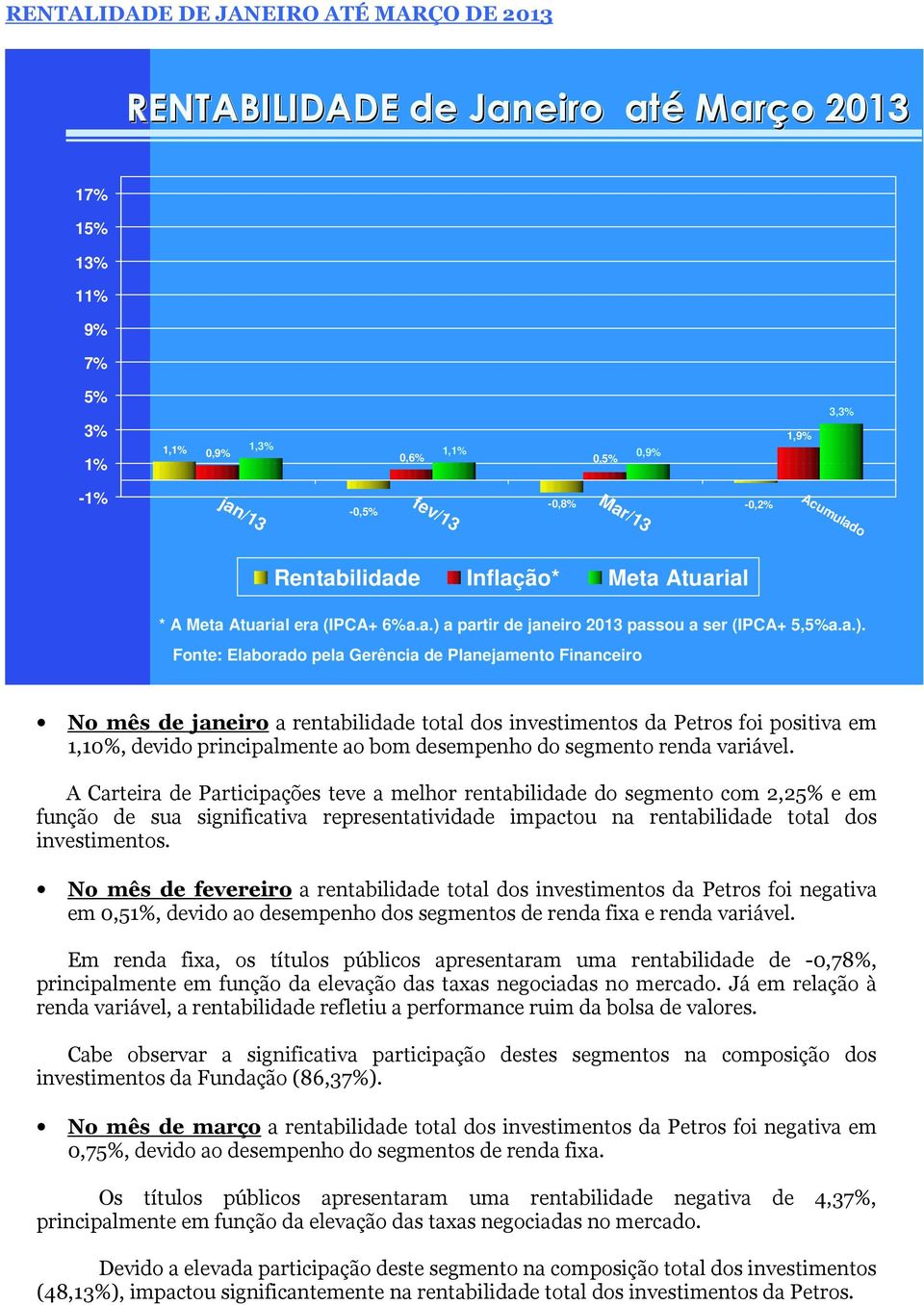 a partir de janeiro 2013 passou a ser (IPCA+ 5,5%a.a.).