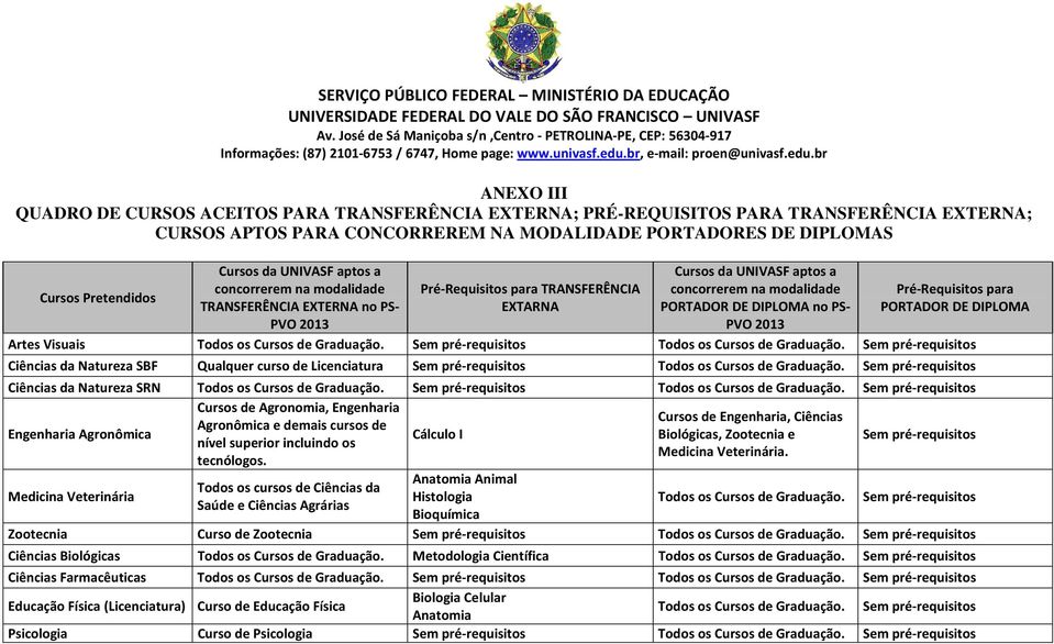 PS- PVO 2013 Pré-Requisitos para PORTADOR DE DIPLOMA Artes Visuais Todos os Cursos de Graduação. Sem pré-requisitos Todos os Cursos de Graduação.