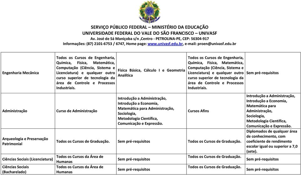 Física Básica, Cálculo I e Geometria Analítica Todos os Cursos de Engenharia, Química, Física, Matemática, Computação (Ciência, Sistema e Licenciatura) e qualquer outro curso superior de tecnologia