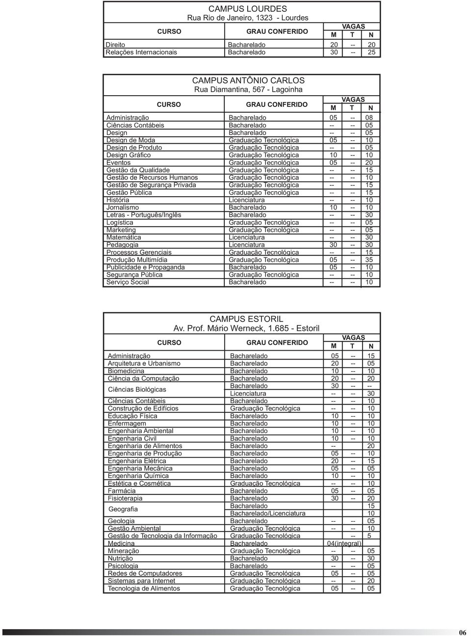 de Produto Graduação Tecnológica -- -- 05 Design Gráfico Graduação Tecnológica 10 -- 10 Eventos Graduação Tecnológica 05 -- 20 Gestão da Qualidade Graduação Tecnológica -- -- 15 Gestão de Recursos