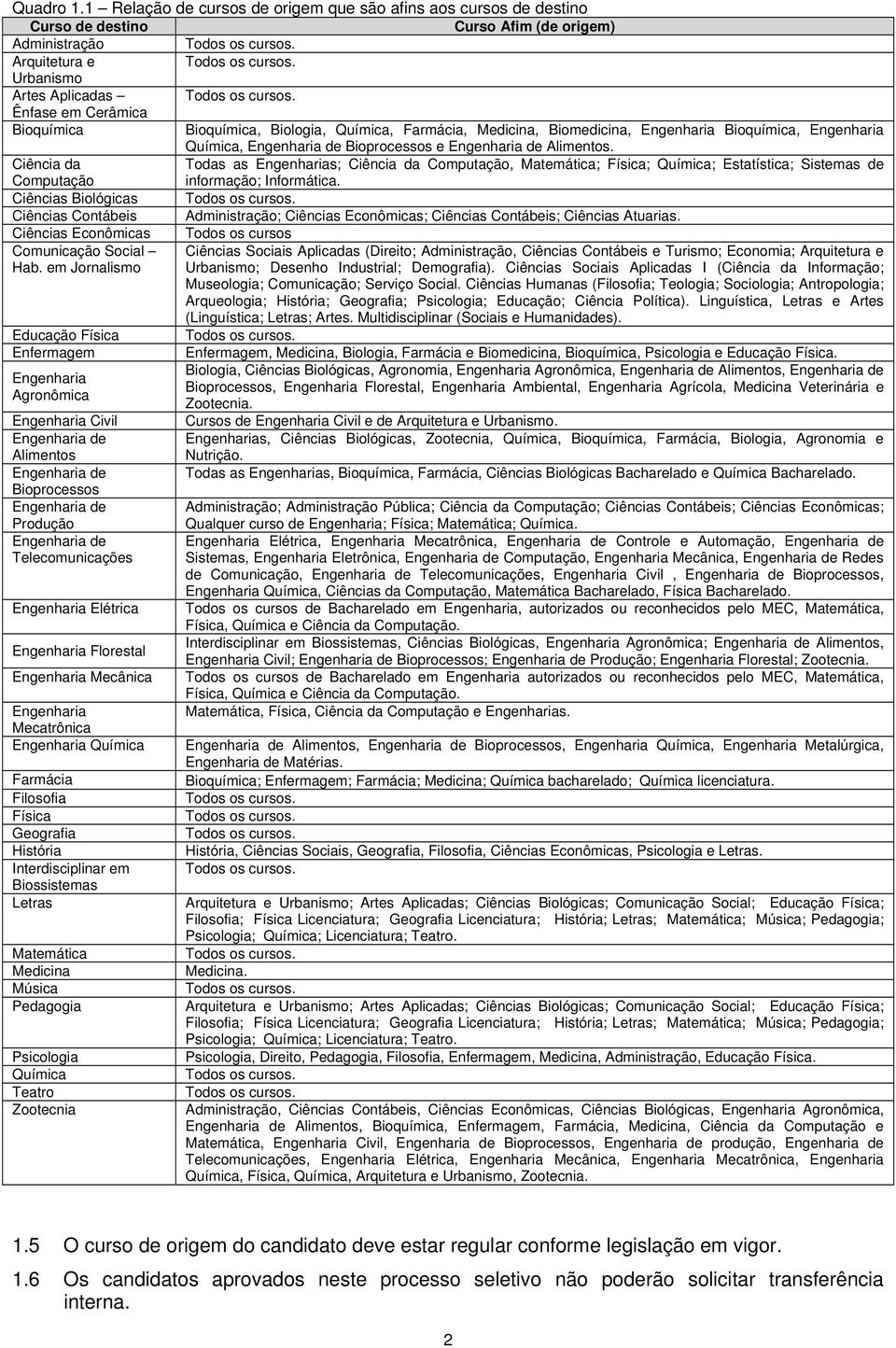 Bioquímica, Biologia, Química, Farmácia, Medicina, Biomedicina, Engenharia Bioquímica, Engenharia Química, Engenharia de Bioprocessos e Engenharia de Alimentos.