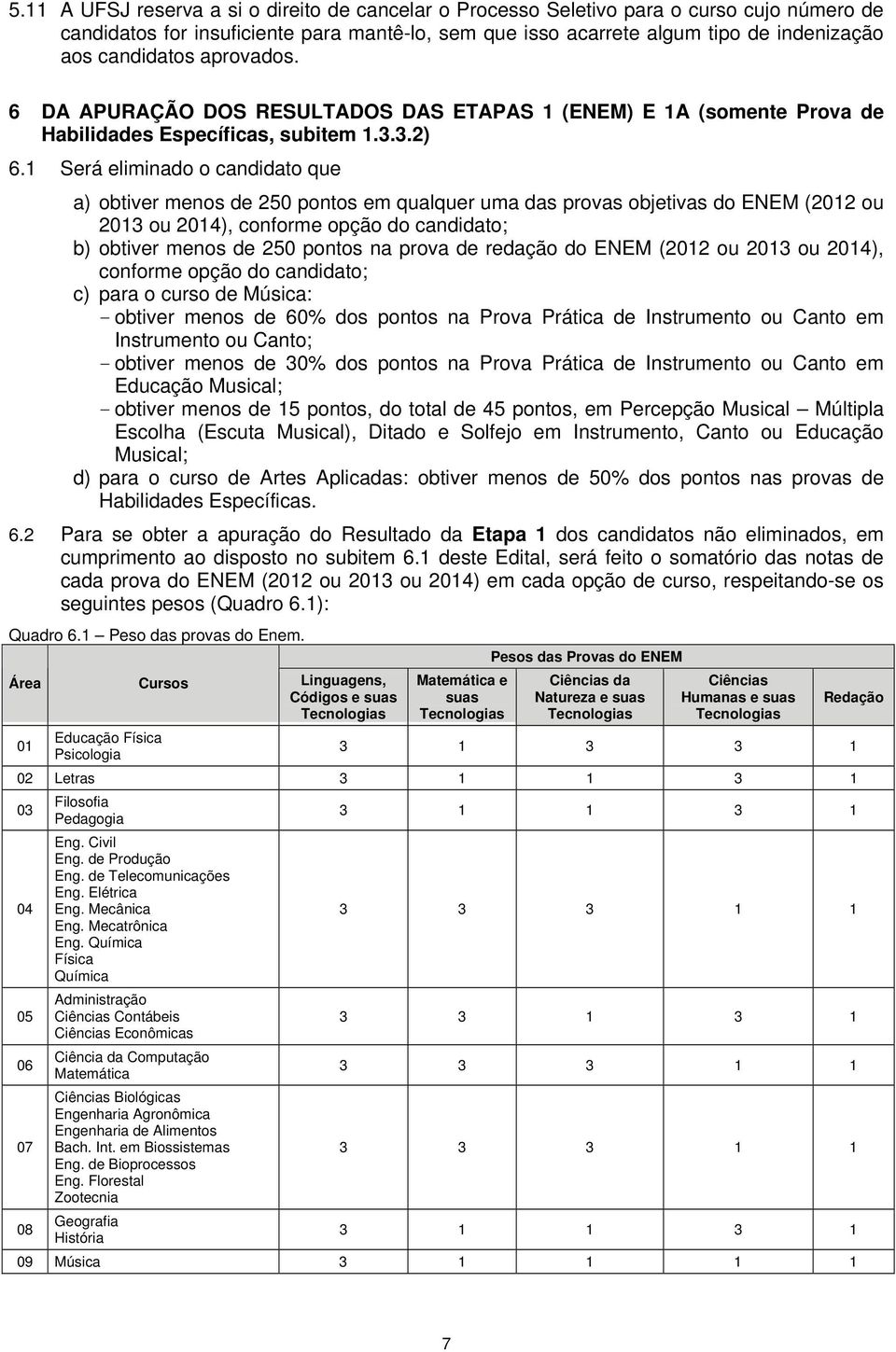 1 Será eliminado o candidato que a) obtiver menos de 250 pontos em qualquer uma das provas objetivas do ENEM (2012 ou 2013 ou 2014), conforme opção do candidato; b) obtiver menos de 250 pontos na