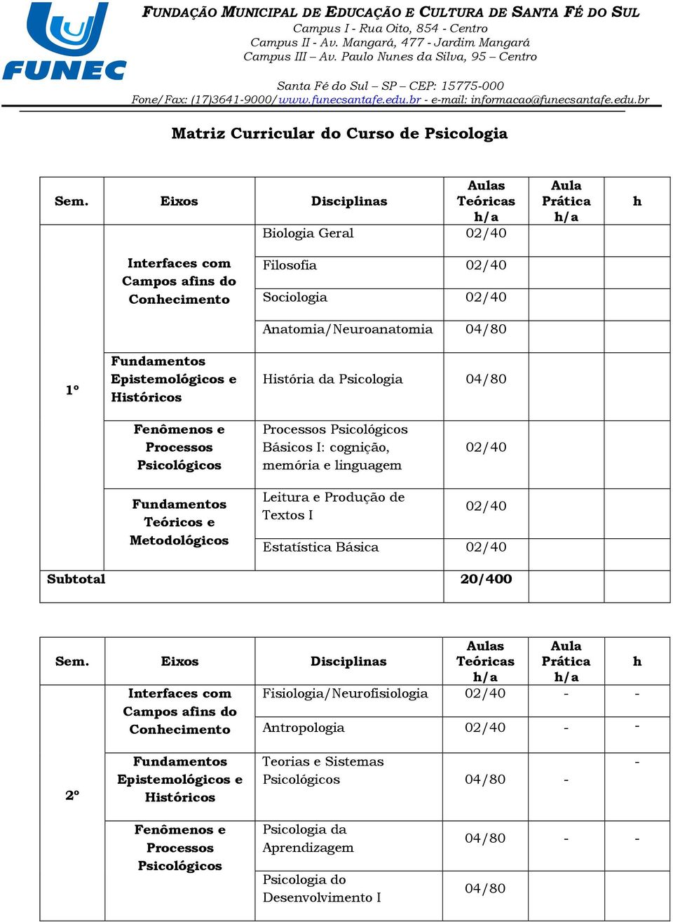 Produção de Textos I Estatística Básica Subtotal 20/0 Interfaces com Campos afins do Conecimento Fisiologia/Neurofisiologia - -