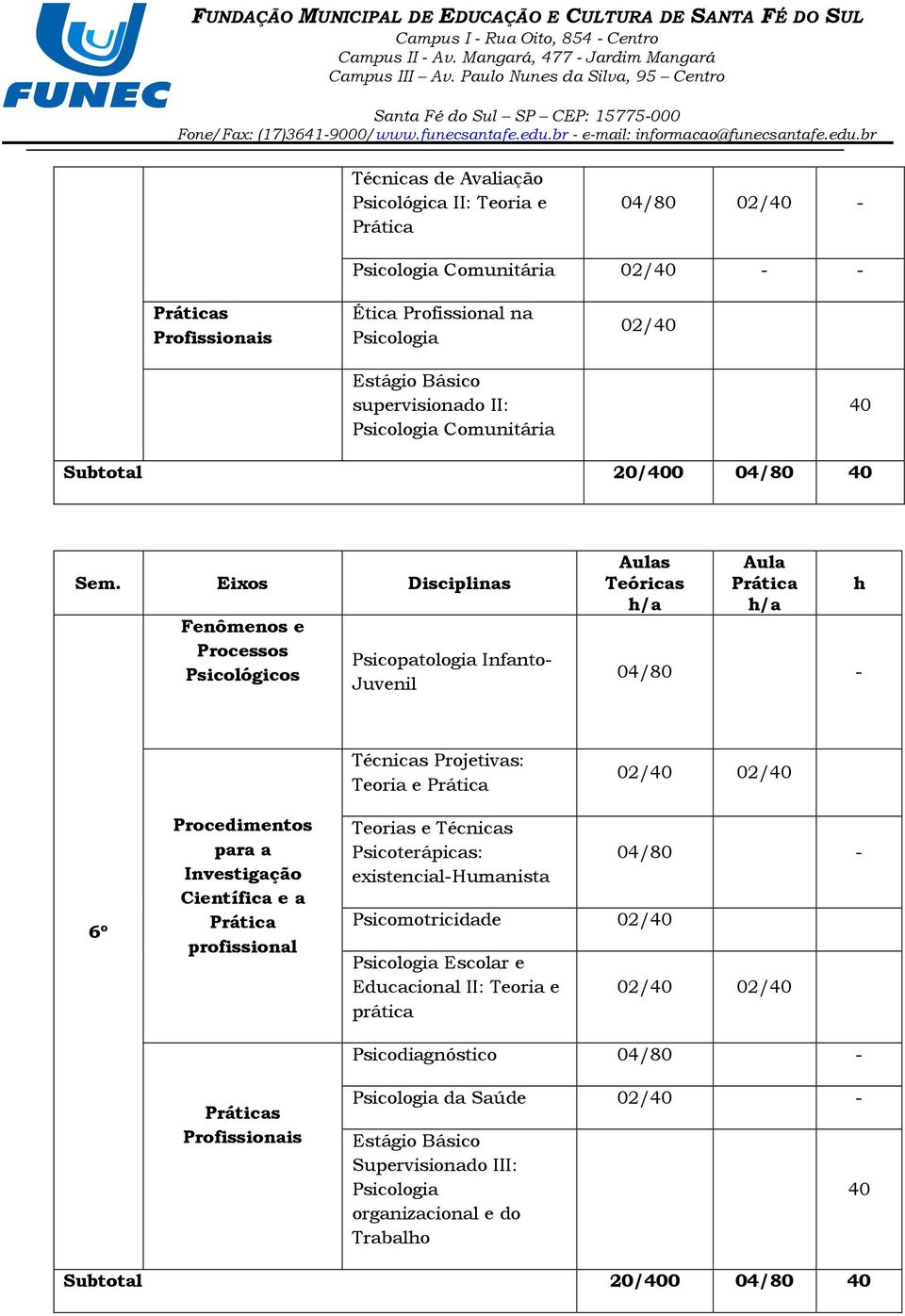 Teorias e Técnicas Psicoterápicas: existencial-humanista Psicomotricidade Psicologia Escolar e Educacional II: Teoria e prática