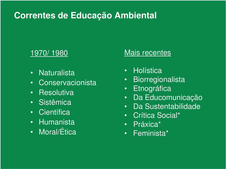 Moral/Ética Mais recentes Holística Biorregionalista