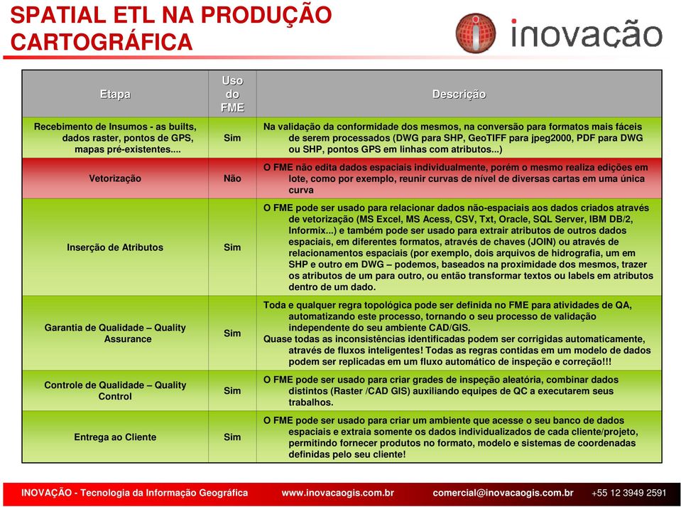 conformidade dos mesmos, na conversão para formatos mais fáceis de serem processados (DWG para SHP, GeoTIFF para jpeg2000, PDF para DWG ou SHP, pontos GPS em linhas com atributos.