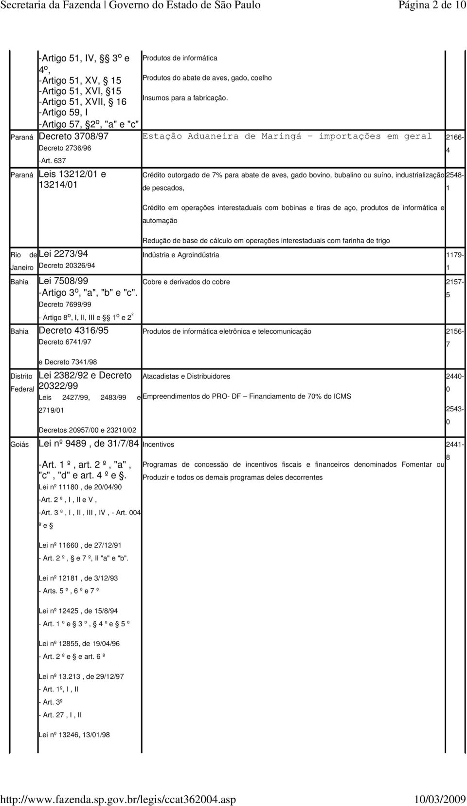 Decreto 7699/99 - Artigo 8 o, I, II, III e 1 o e 2 º Bahia Decreto 4316/95 Distrito Decreto 6741/97 e Decreto 7341/98 Lei 2382/92 e Decreto 20322/99 Produtos de informática Produtos do abate de aves,