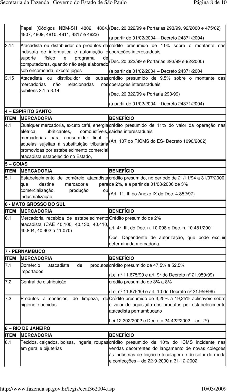 322/99 e Portarias 293/99 e 92/2000) computadores, quando não seja elaborado sob encomenda, exceto jogos (a partir de 01/02/2004 Decreto 24371/2004 3.