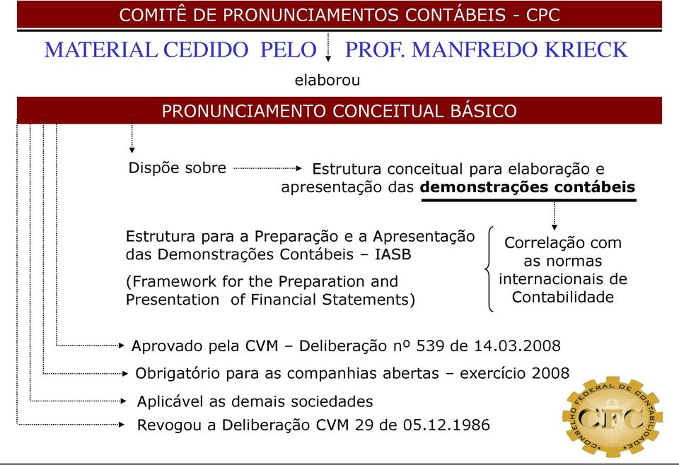 Estrutura para a Preparação e a Apresentação das Demonstrações Contábeis IASB (Framework for the Preparation and Presentation of Financial Statements)