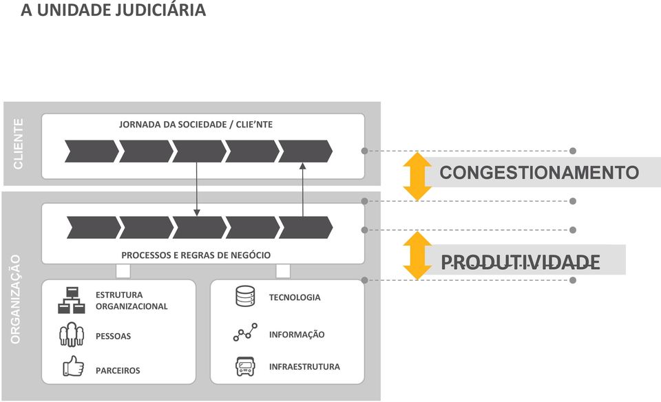 DE NEGÓCIO PRODUTIVIDADE PRODUTIVDADE ESTRUTURA