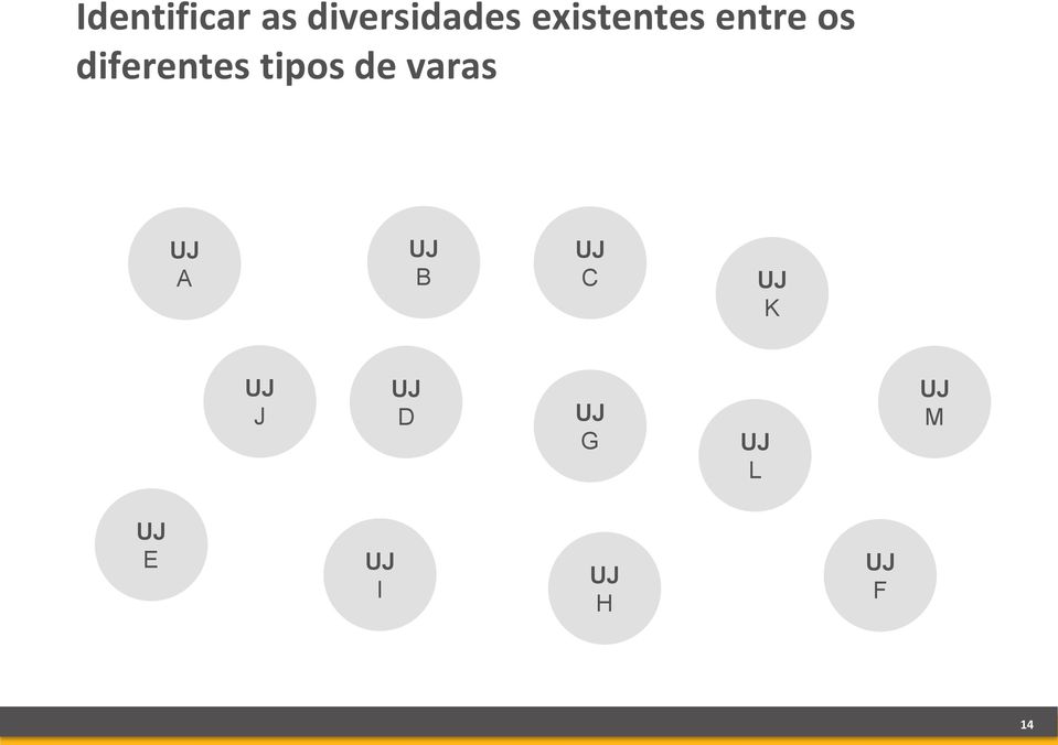 entre os diferentes tipos