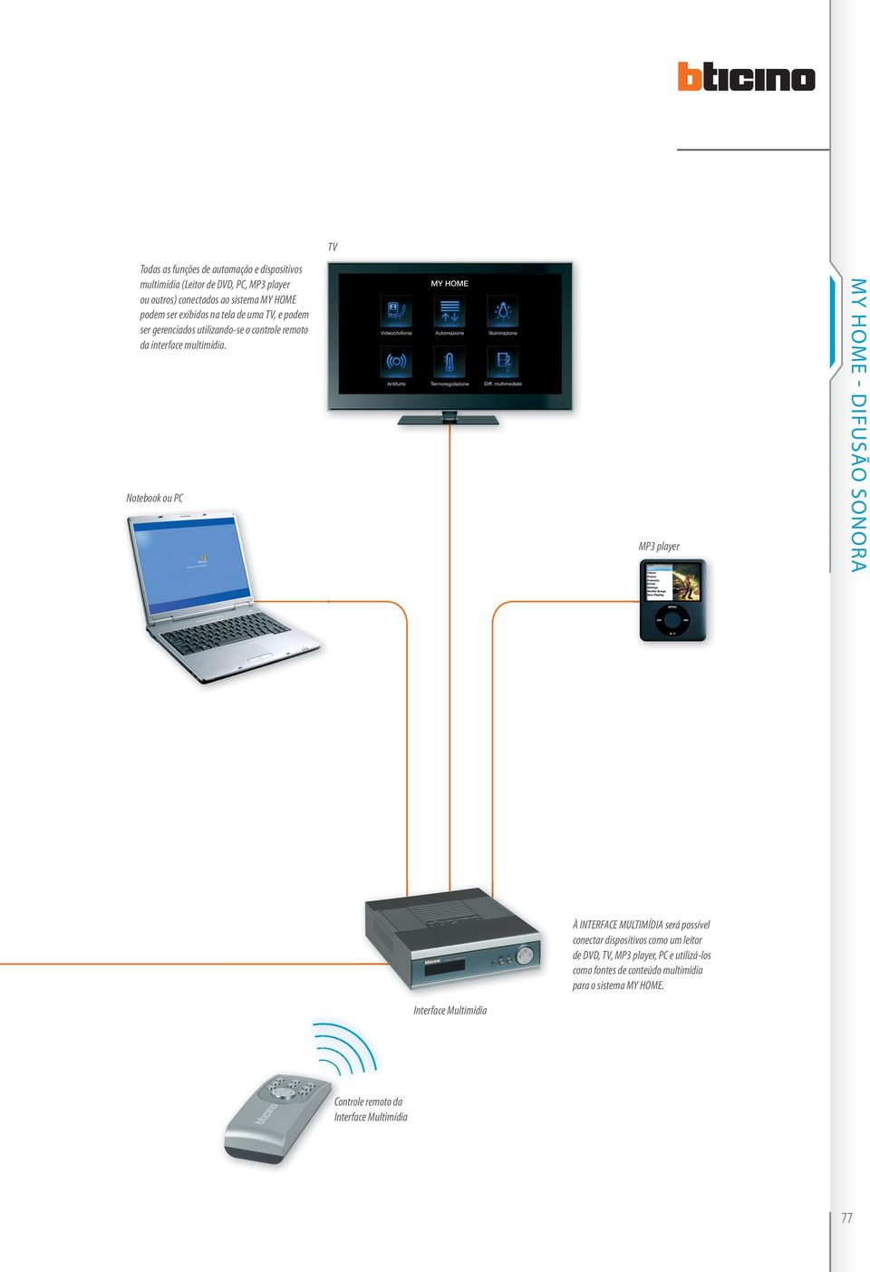 Notebook ou PC TV MP3 player MY HOME - DIFUSÃO SONORA À INTERFACE MULTIMÍDIA será possível conectar dispositivos como um leitor de