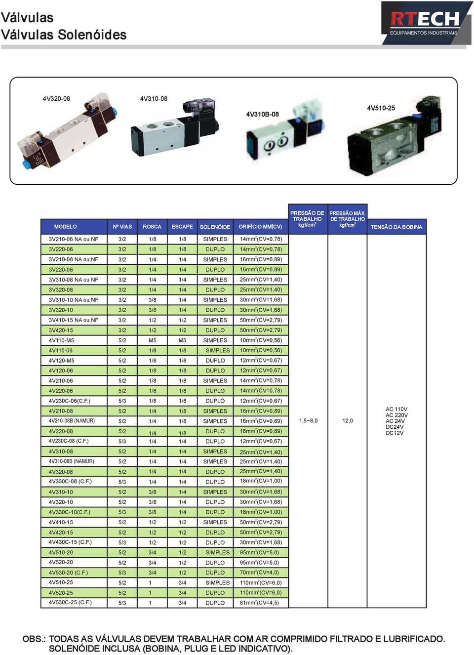 5mm (CV=1,40) 3V30-08 3/ 5mm (CV=1,40) 3V310-10 NA ou NF 3/ 3/8 30mm (CV=1,68) 3V30-10 3/ 3/8 30mm (CV=1,68) 3V410-15 NA ou NF 3/ 1/ 1/ 50mm (CV=,79) 3V40-15 3/ 1/ 1/ 50mm (CV=,79) 4V110-M5 5/ M5 M5