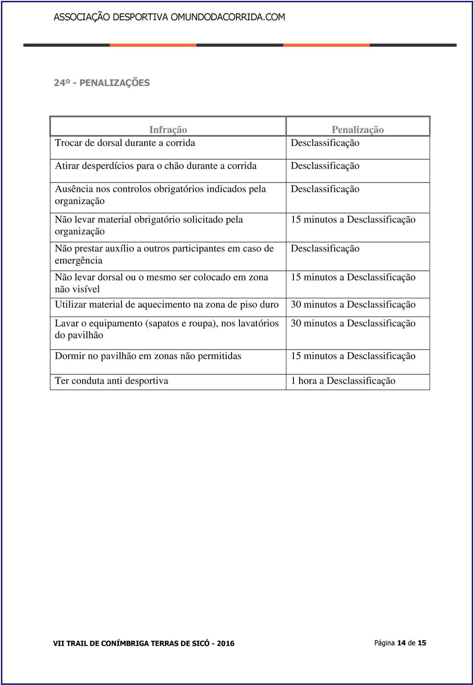 na zona de piso duro Lavar o equipamento (sapatos e roupa), nos lavatórios do pavilhão Dormir no pavilhão em zonas não permitidas Ter conduta anti desportiva Penalização Desclassificação
