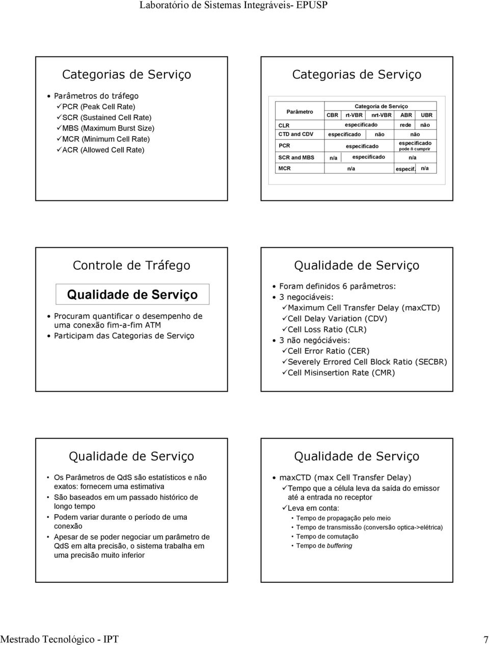 n/a Procuram quantificar o desempenho de uma conexão fim-a-fim ATM Participam das Foram definidos 6 parâmetros: 3 negociáveis: Maximum Cell Transfer Delay (maxctd) Cell Delay Variation (CDV) Cell