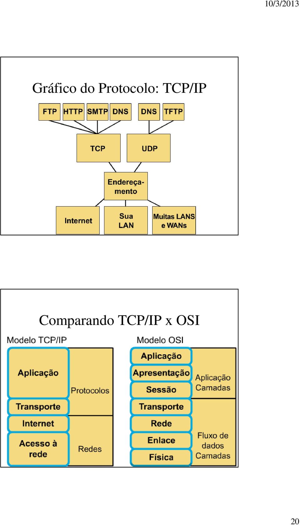 TCP/IP