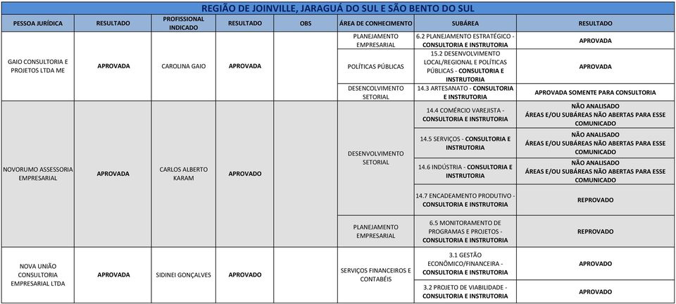 2 ESTRATÉGICO - 15.2 DESENVOLVIMENTO LOCAL/REGIONAL E POLÍTICAS PÚBLICAS - E 14.3 ARTESANATO - E 14.