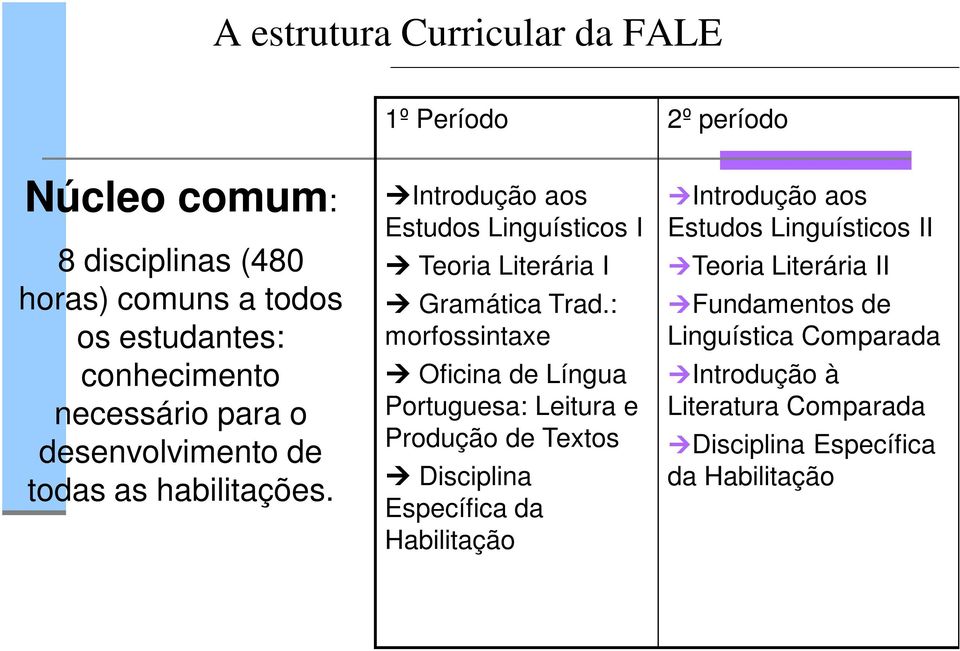 : morfossintaxe Oficina de Língua Portuguesa: Leitura e Produção de Textos Disciplina Específica da Habilitação Introdução aos Estudos