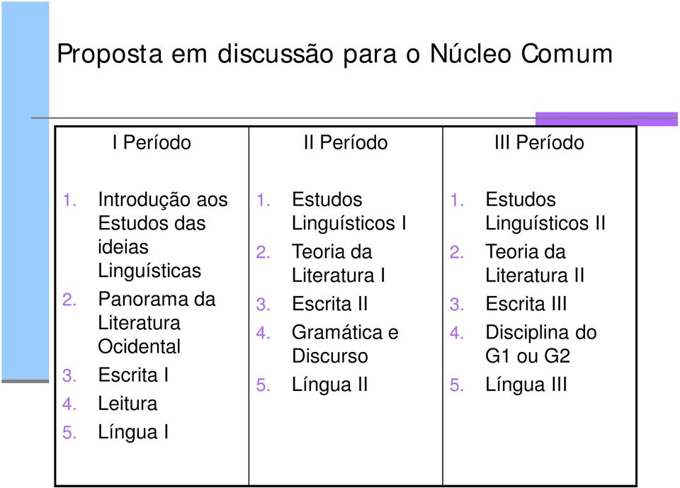 Leitura 5. Língua I 1. Estudos Linguísticos I 2. Teoria da Literatura I 3. Escrita II 4.