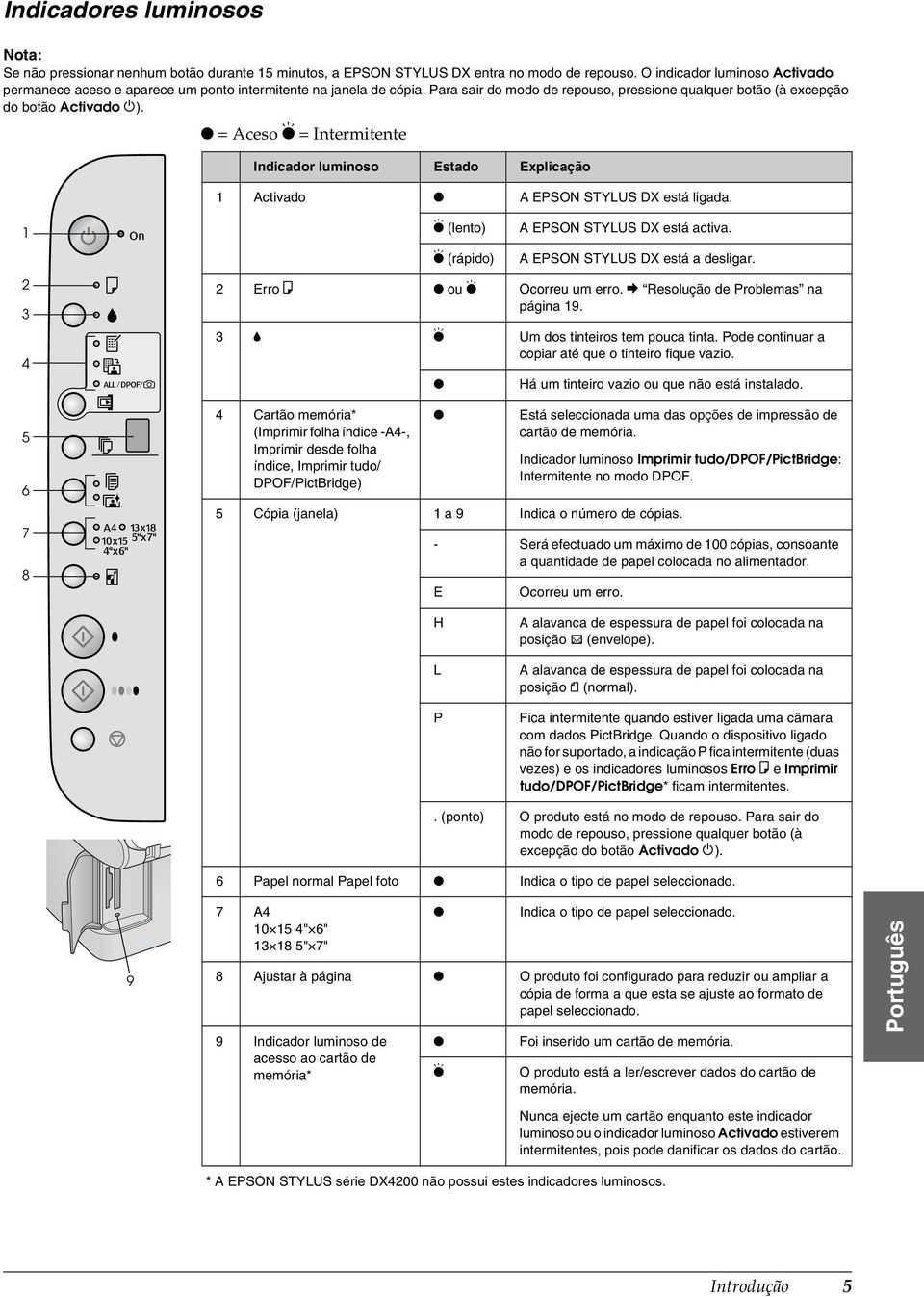 O = Aceso k = Intermitente Indicador luminoso Estado Explicação 1 Activado O A EPSON STYLUS DX está ligada. 1 k (lento) A EPSON STYLUS DX está activa.