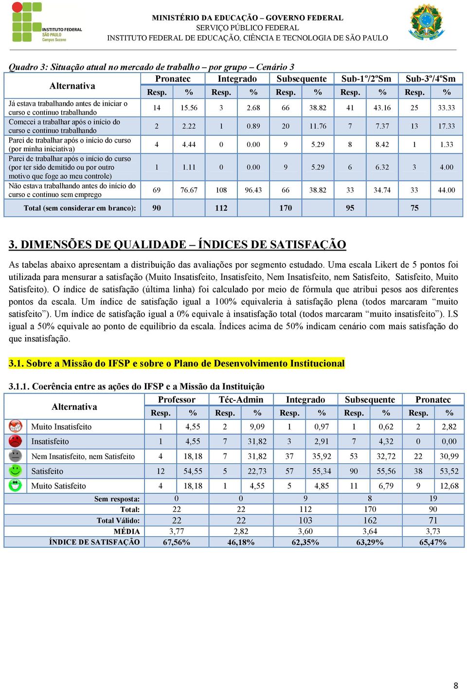 33 Parei de trabalhar após o início do curso (por minha iniciativa) 4 4.44 0 0.00 9 5.29 8 8.42 1 1.33 Parei de trabalhar após o início do curso (por ter sido demitido ou por outro 1 1.11 0 0.00 9 5.29 6 6.