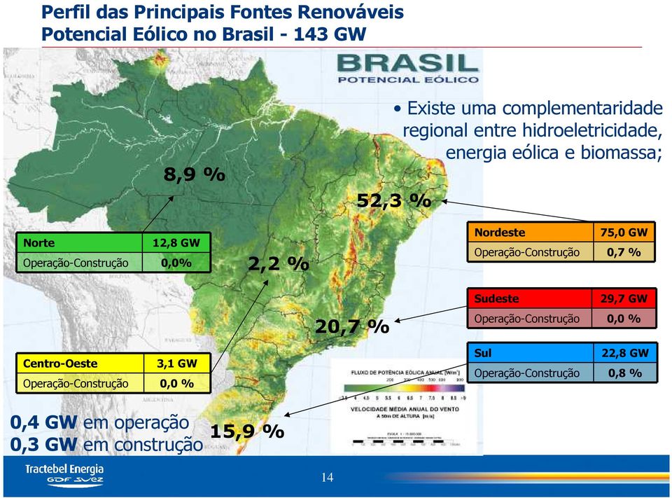 biomassa; 52,3 % Nordeste 75,0 GW Operação-Construção 0,7 % 20,7 % Sudeste 29,7 GW Operação-Construção 0,0 %